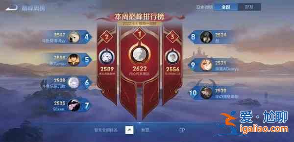 王者榮耀s27巔峰賽規則有哪些新的調整？s27巔峰賽規則新的調整介紹與說明？