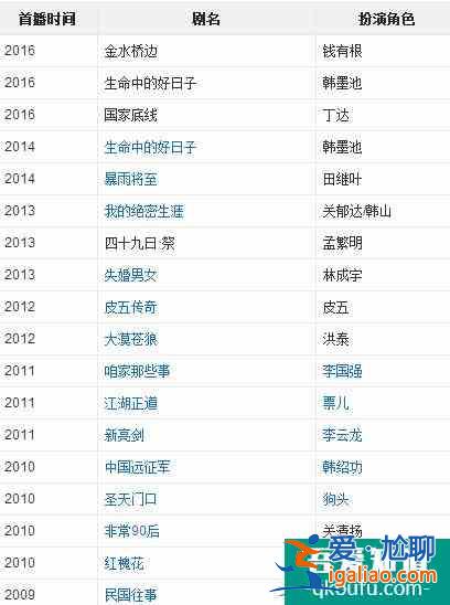 公安部反腐大劇《國家行動》，能超越最高檢《人民的名義》嗎？？