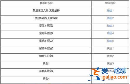 和平精英SS18賽季段位繼承規則有哪些？SS18賽季段位繼承規則一覽與分析？