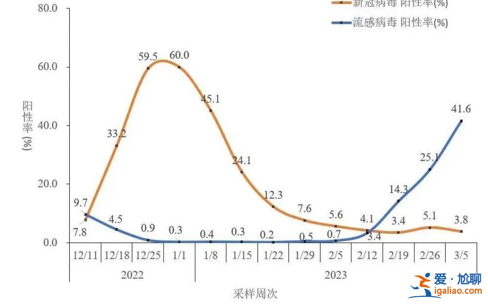 28天翻了近60倍！一地升至“中風險”！這波甲流是新冠變異株嗎？？