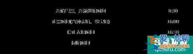 故宮五一開放嗎?故宮門票多少錢一張?附優惠政策？