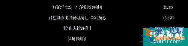 故宮五一開放嗎?故宮門票多少錢一張?附優惠政策？