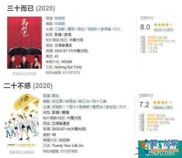 二十不惑，三十而已，屬于女性群像的高歌？