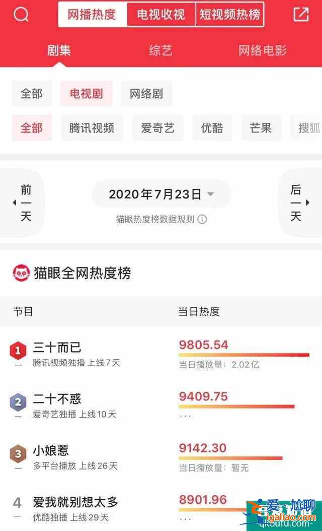 二十不惑，三十而已，屬于女性群像的高歌？