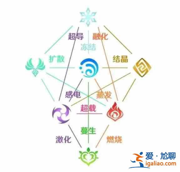 原神2.7版本up池會有哪些角色?2.7版本up池解析與推測? 原神2.7版本up池會有哪些角色?2.7版本up池解析與推測?