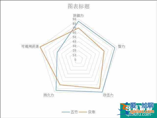 慶余年最強戰力分析！被五竹一眼秒殺的慶帝，只是一時大意？？