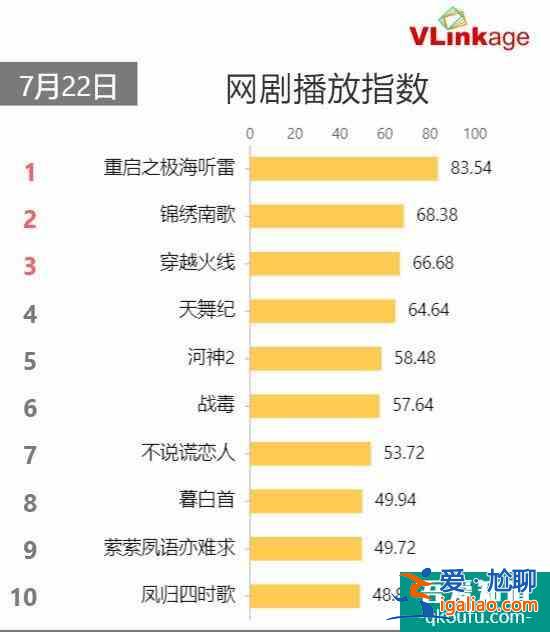 《盜墓筆記》屢拍屢失敗，南派三叔是如何在《重啟》中找對方向的？
