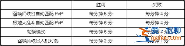英雄聯盟西部魔影通行證怎么玩？西部魔影通行證玩法指南與速刷攻略推薦？