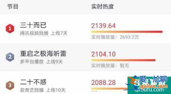 《重啟之極海聽雷》本周剛開播便迎來好消息，卻因最新劇情被罵？