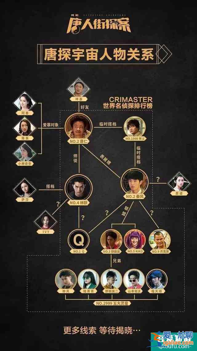 口碑大爆的《唐人街探案》網劇卻遭遇爛尾，這個鍋該誰背？？