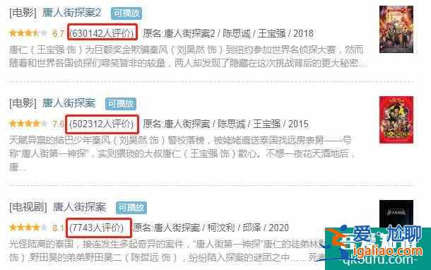 《唐人街探案》網劇版上線，口碑超過影版，卻敗在沒有流量加盟？？