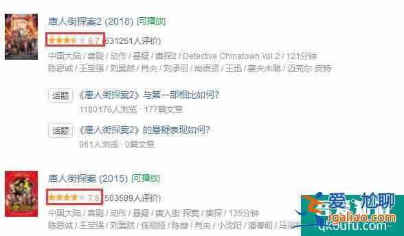 網劇《唐人街探案》比影版評分還高,劇情獲贊,陳思誠布局很大? 網劇《唐人街探案》比影版評分還高,劇情獲贊,陳思誠布局很大?