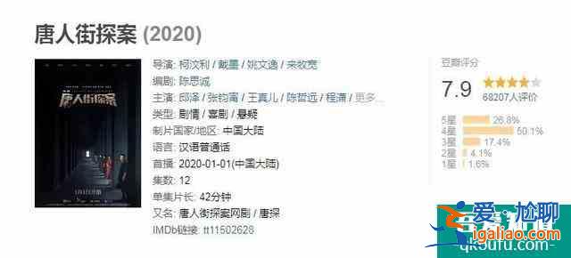 網(wǎng)劇《唐人街探案》7.9分收官，這只是陳思誠(chéng)的一小步？？