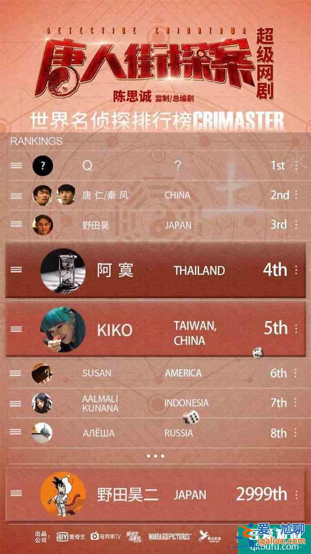 網(wǎng)劇《唐人街探案》7.9分收官，這只是陳思誠(chéng)的一小步？？