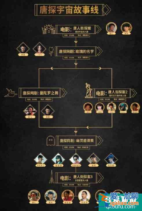 網劇《唐人街探案》：陳思誠不光有野心，他還很聰明？