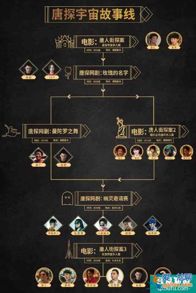 網(wǎng)劇《唐人街探案》首播!邱澤變邋遢大叔,王寶強(qiáng)出場10秒鐘? 網(wǎng)劇《唐人街探案》首播!邱澤變邋遢大叔,王寶強(qiáng)出場10秒鐘?