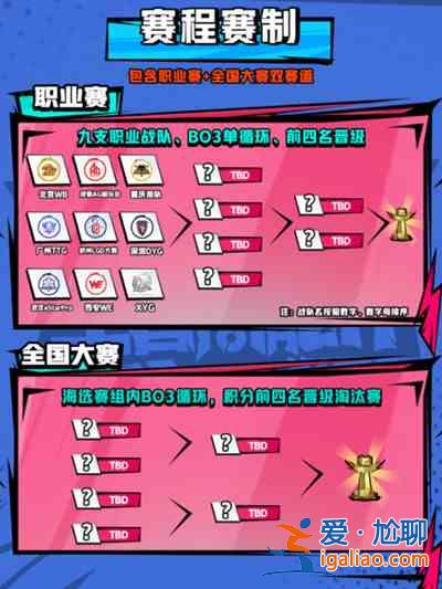 王者榮耀2022高能杯賽程是什么？高能杯賽程一覽與分析？