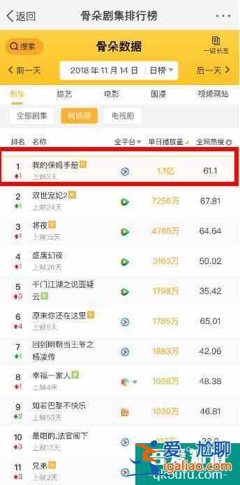 《我的保姆手冊》呂佳容骨朵尋藝數據逆天暴升？