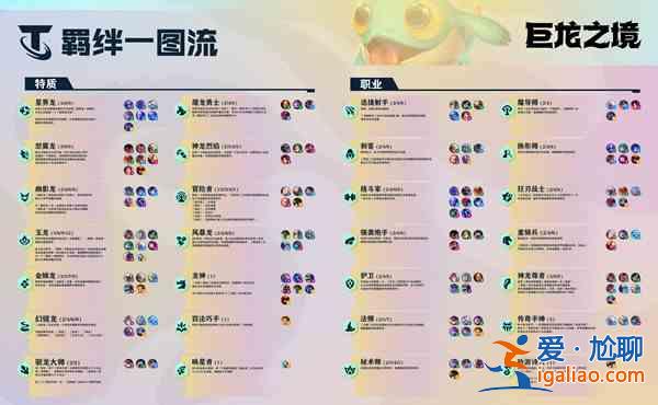 LOL云頂之弈神龍尊者羈絆怎么玩？神龍尊者羈絆玩法機制介紹與陣容選擇指南？