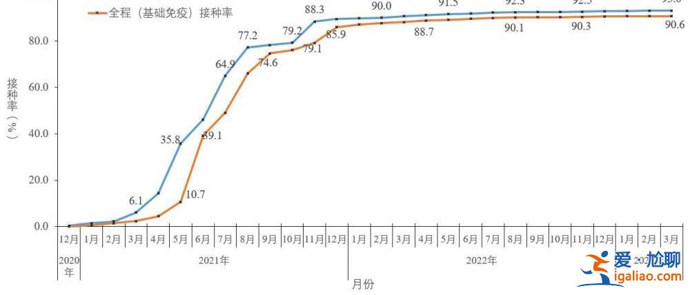 近期共發(fā)現(xiàn)86例本土重點(diǎn)關(guān)注變異株？