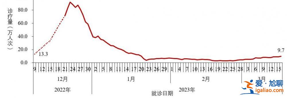 近期共發(fā)現(xiàn)86例本土重點(diǎn)關(guān)注變異株？