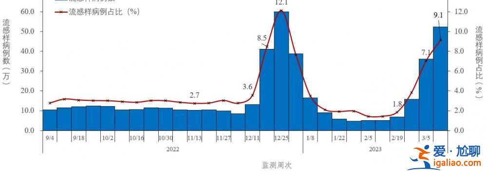 近期共發(fā)現(xiàn)86例本土重點(diǎn)關(guān)注變異株？