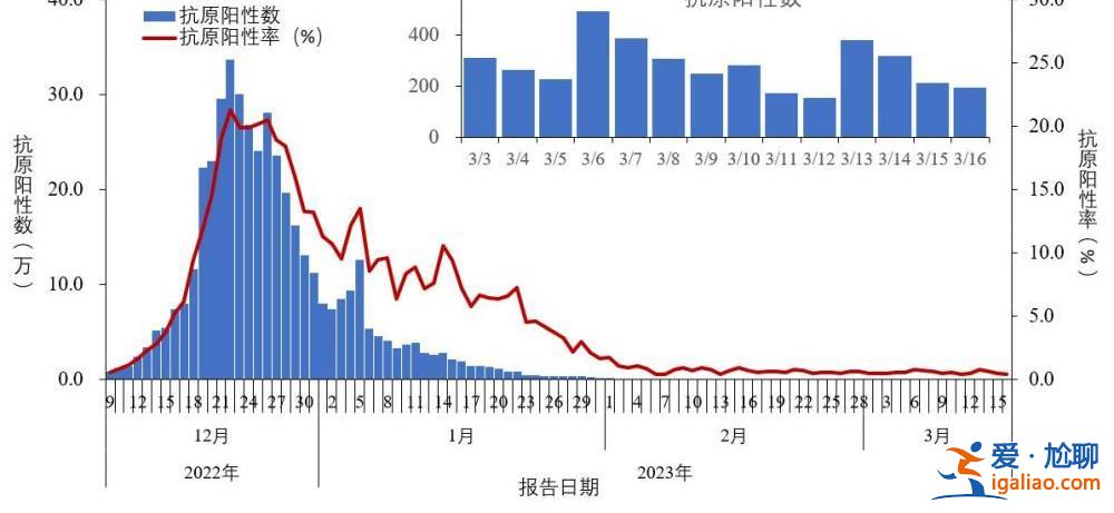 近期共發(fā)現(xiàn)86例本土重點(diǎn)關(guān)注變異株？