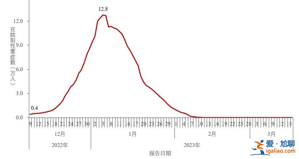 近期共發(fā)現(xiàn)86例本土重點(diǎn)關(guān)注變異株？