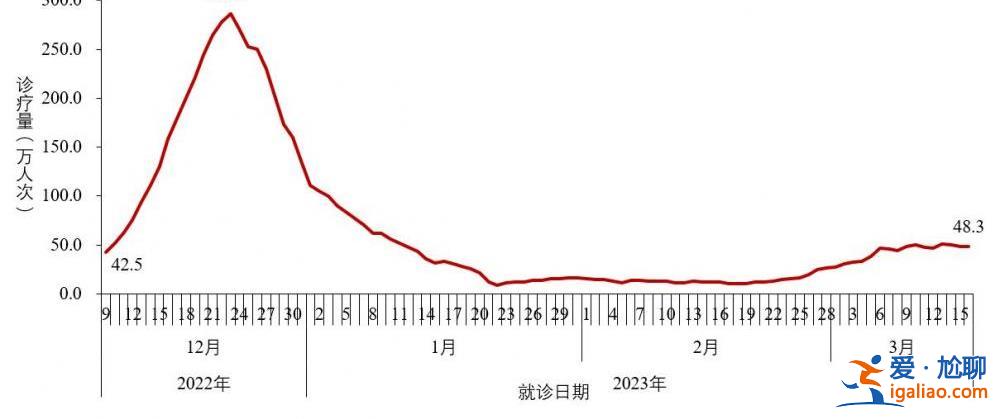 近期共發(fā)現(xiàn)86例本土重點(diǎn)關(guān)注變異株？