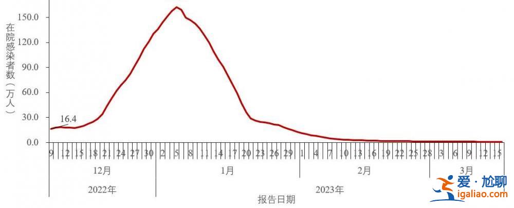 近期共發(fā)現(xiàn)86例本土重點(diǎn)關(guān)注變異株？