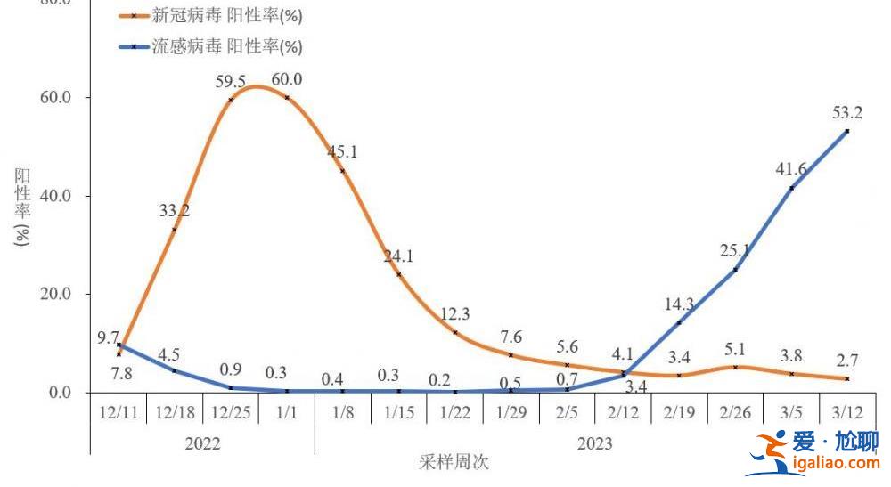近期共發(fā)現(xiàn)86例本土重點(diǎn)關(guān)注變異株？