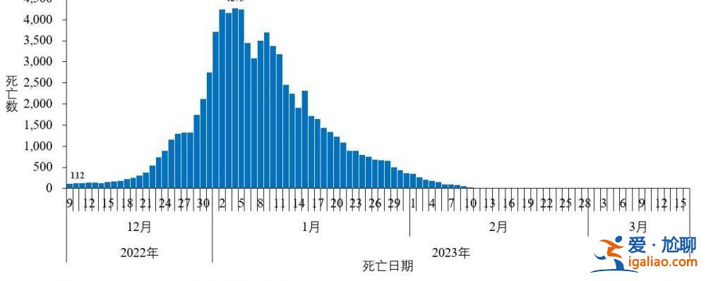 近期共發(fā)現(xiàn)86例本土重點(diǎn)關(guān)注變異株？