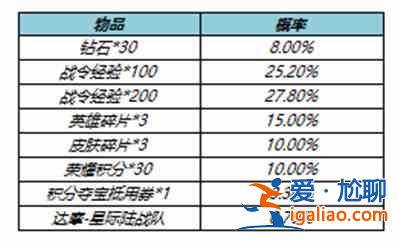 王者榮耀S23賽季戰令返場皮膚值得抽嗎？S23賽季戰令返場皮膚性價比分析？