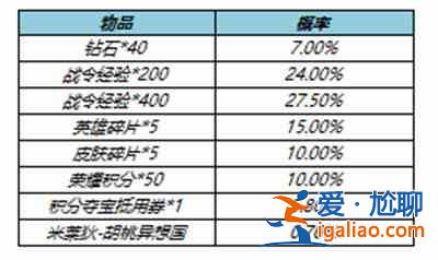 王者榮耀S23賽季戰令返場皮膚值得抽嗎？S23賽季戰令返場皮膚性價比分析？