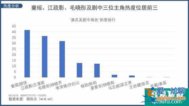劇情真實(shí)富有強(qiáng)烈代入感《三十而已》真的只是個(gè)電視劇而已嗎？？
