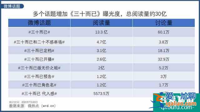 劇情真實(shí)富有強(qiáng)烈代入感《三十而已》真的只是個(gè)電視劇而已嗎？？