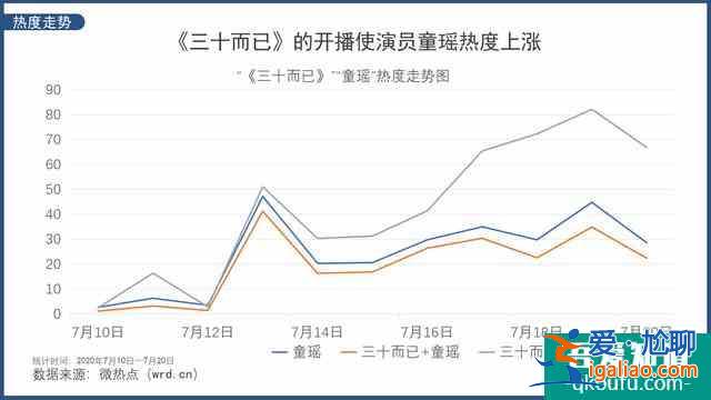 劇情真實(shí)富有強(qiáng)烈代入感《三十而已》真的只是個(gè)電視劇而已嗎？？