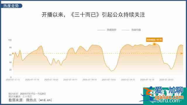 劇情真實(shí)富有強(qiáng)烈代入感《三十而已》真的只是個(gè)電視劇而已嗎？？