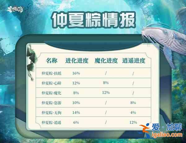 妄想山海仲夏粽的位置有哪些？仲夏粽的坐標匯總與分享？