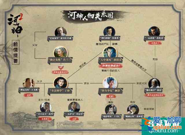 《河神2》變味了嗎？？