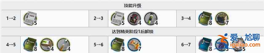 明日方舟黑鍵精二需要哪些材料？黑鍵精二與專精技能的材料匯總與分享？
