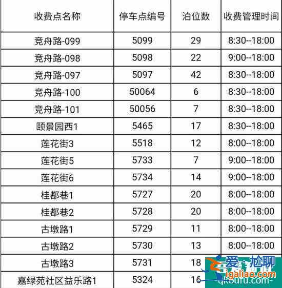 2022杭州西湖停車場收費標準？