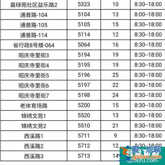 2022杭州西湖停車場收費標準？