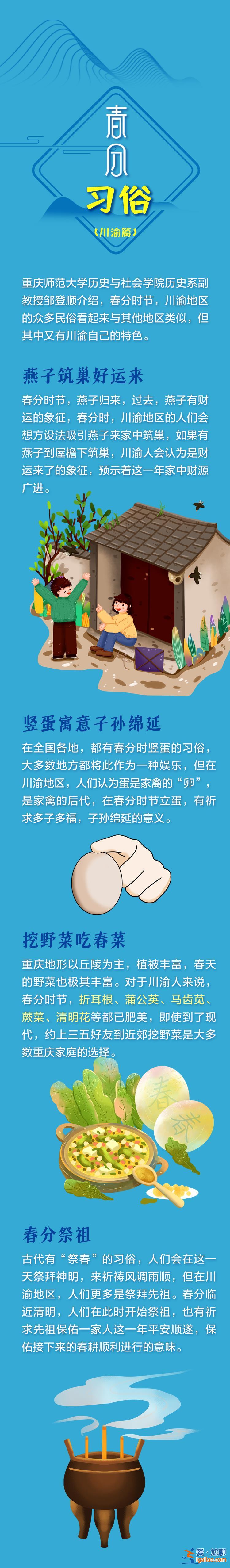 說節氣 | 春分怎么“分”？春分的雞蛋為什么可以立起來？？
