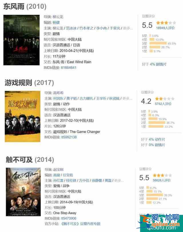 《勝算》初評:很同情,但陳舊的起范兒式審美不值得? 《勝算》初評:很同情,但陳舊的起范兒式審美不值得?