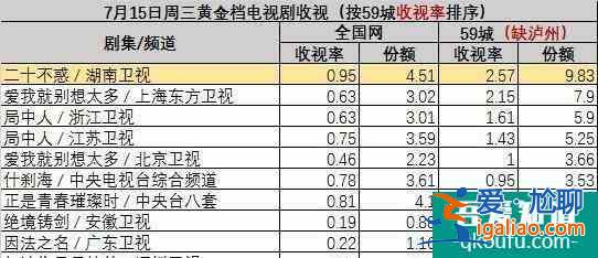 喜大普奔！關(guān)曉彤新劇竟然沒(méi)撲，《二十不惑》打響口碑翻身仗？