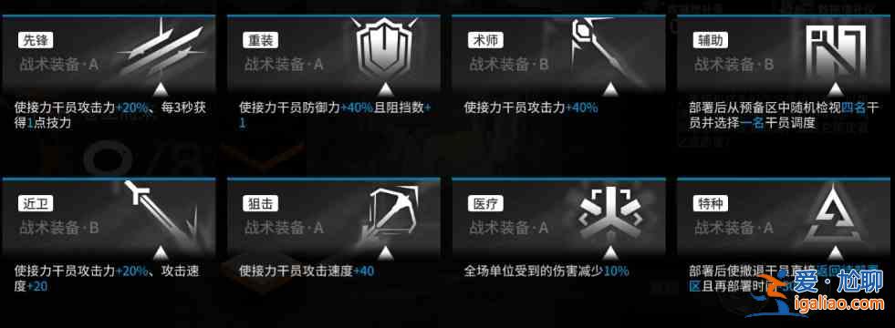 明日方舟保全派駐開局的戰術裝備又該怎么選擇？保全派駐開局的戰術裝備選擇分析與解讀？