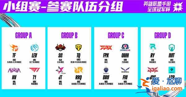 LOL手游小組賽預言選擇哪只隊伍？小組賽預言選擇隊伍分析與解讀？