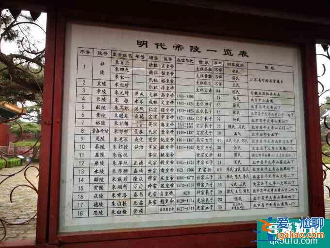 明十三陵博物館游玩攻略 這份一日游攻略請收好？