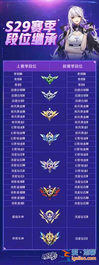 QQ飛車手游S29賽季版本什么時候更新？S29賽季版本更新時間介紹與推薦？